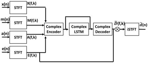 Acoustic Echo Cancellation with the Normalized Sign-Error Least Mean ...