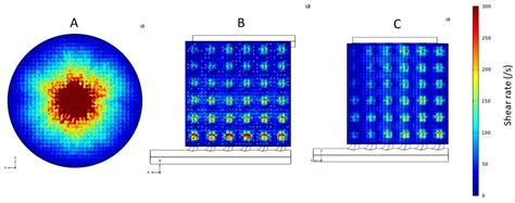 Evaluation of a Novel Cuboid Hollow Fiber Hemodialyzer Design Using ...