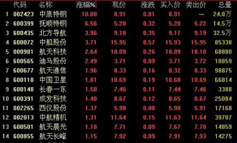 中国联通(600050)股票行情_行情中心_财经_凤凰网
