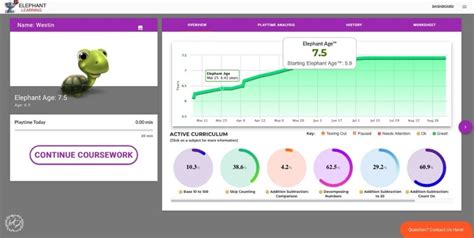 Image result for Elephant Learning Math Demo