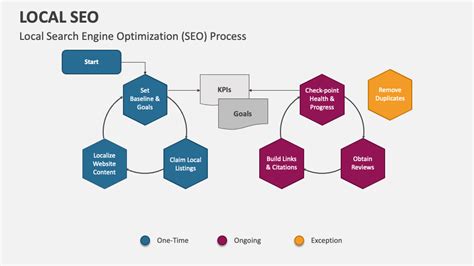 Local SEO Google Ad Examples 的图像结果