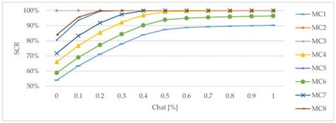 Comparative Analysis of BIPV Solutions to Define Energy and Cost ...