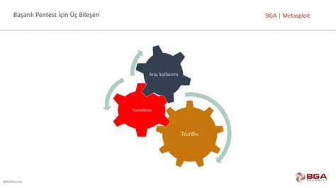 Formation Metasploit 的图像结果