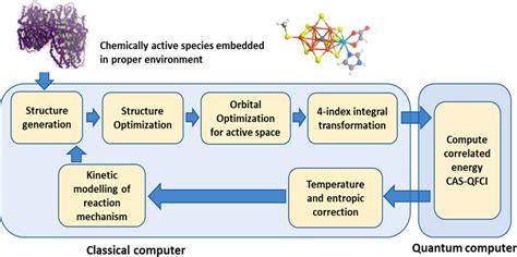 Image result for Quantum Computer Component Diagram