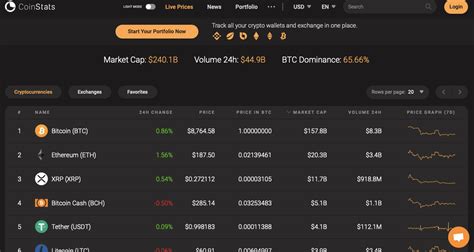 The 5 Best Crypto Portfolio Trackers (in 2020 and beyond)