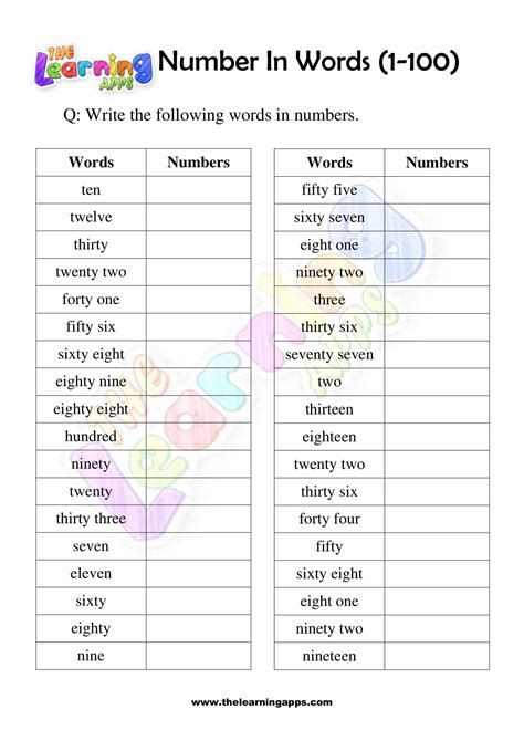 Italian Numbers 1 100