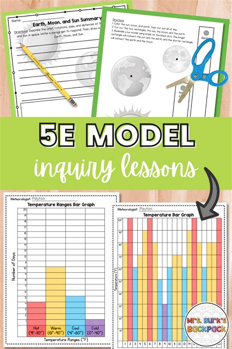 Image result for 5E Lessons