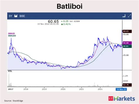 Golden Crossover: Golden Crossovers: These 4 stocks signal further ...