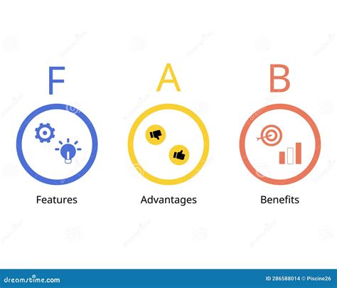What Does Stand For Fab