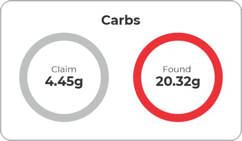 Muscle Asylum | Trustified Certification