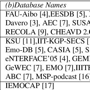 Image result for Database Query Different Names
