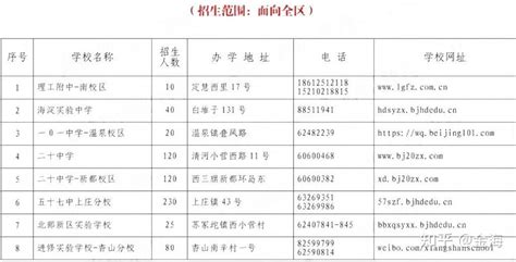 2021广州民办学校招生报名人数超过计划数情况表公布！90所学校需电脑摇号派位！_初中