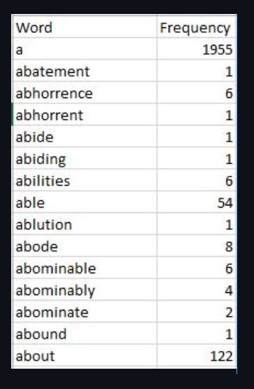 MapReduce Word Count in Python 的图像结果