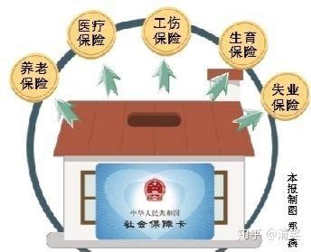 2020成都市买房社保要交多久? - 中政财税