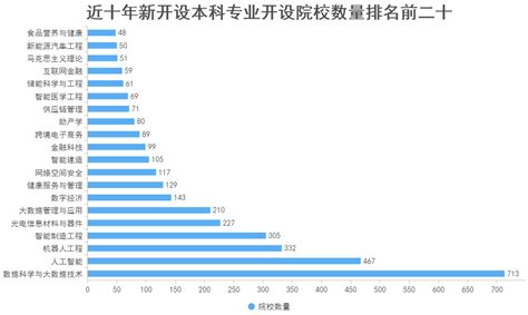 2023年中国大学本科专业开设院校数量分布统计-中国大学排行榜
