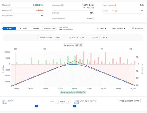 Image result for Short Straddle Option Strategy