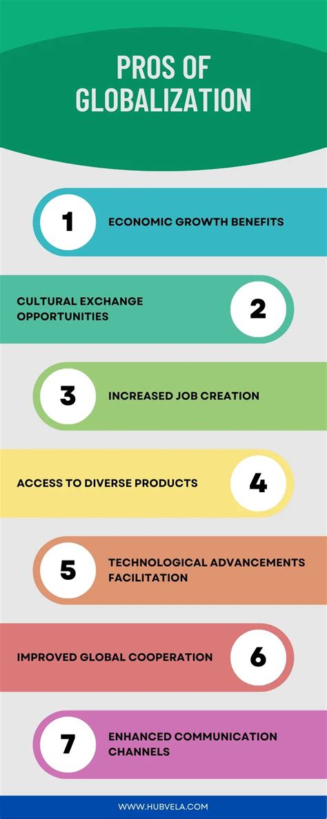 Globalization 的图像结果