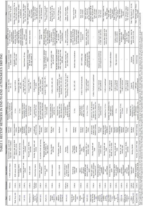 Vehicle Knowledge Graph 的图像结果