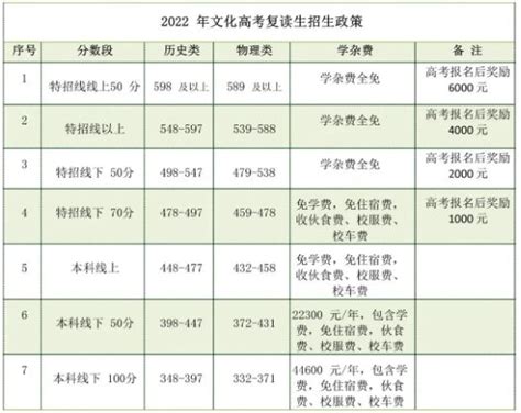 佛山市萌茵实验学校2021年高三复读生招生简章及学费标准_小升初网