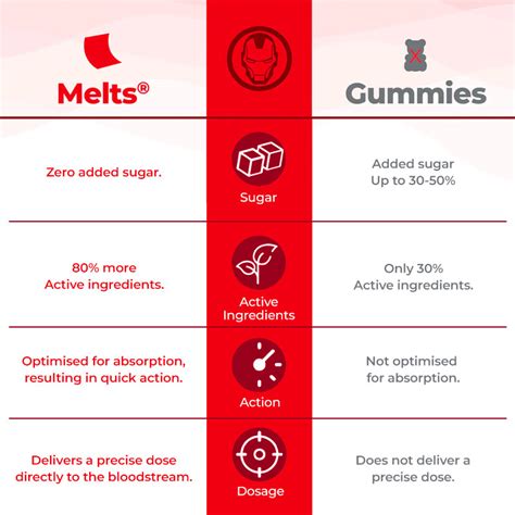 Melts® Marvel B12 + D3 Strips for Kids | Natural Supplement