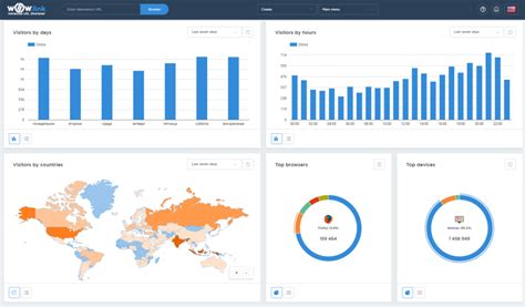 Wow.link Price, Features, Reviews & Ratings - Capterra India