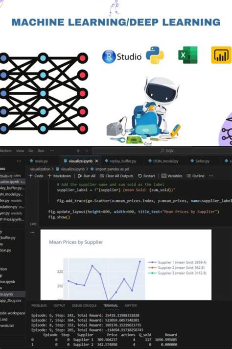 Deep Learning Using Python 的图像结果