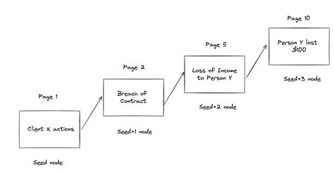 Types of RAG: An Overview. Retrieval Augmented Generation is the… | by ...
