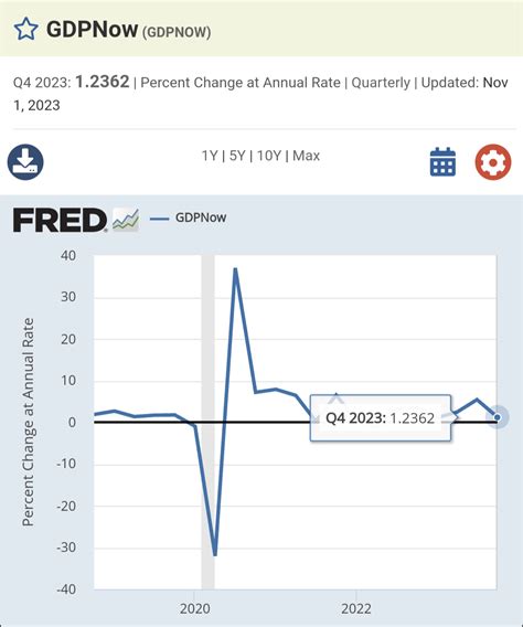 So if Atlanta Fed GDP keeps heading towards -ve handle how will the ...