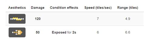 What equipment the class puppets use ? [not a question] - Game ...