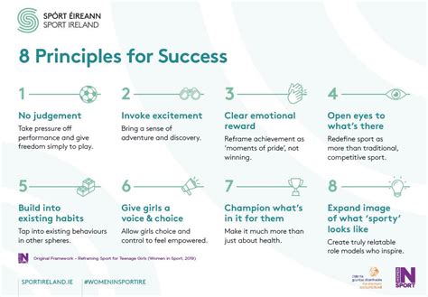 Image result for Girls Active Program