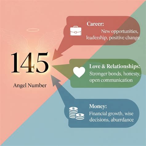 121 Angel Number: Meaning, Love, Career, Money, and More - Wisdom Of ...