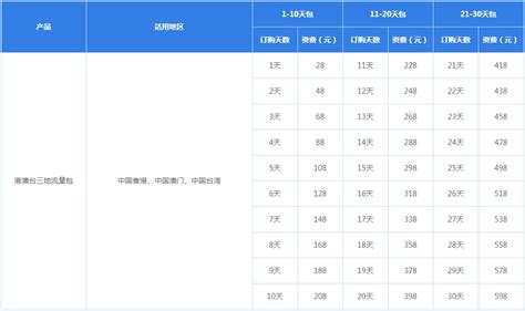 活动预告：“2019澳门居民新媒体使用习惯调查”新闻发布会