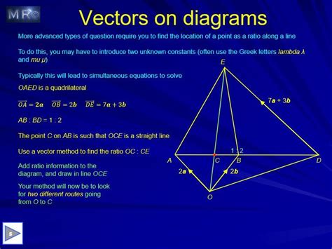 CSEC Math Vectors 的图像结果