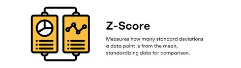 Image result for Z Score Examples