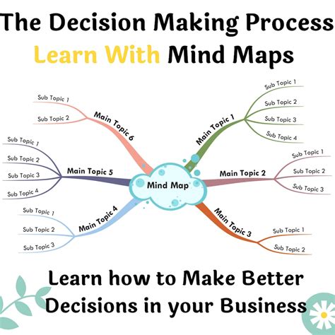 Buy The Decision Making Process Learn How to Make Better Decisions in ...