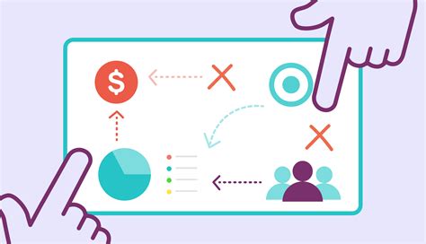 Integration Strategy 的图像结果