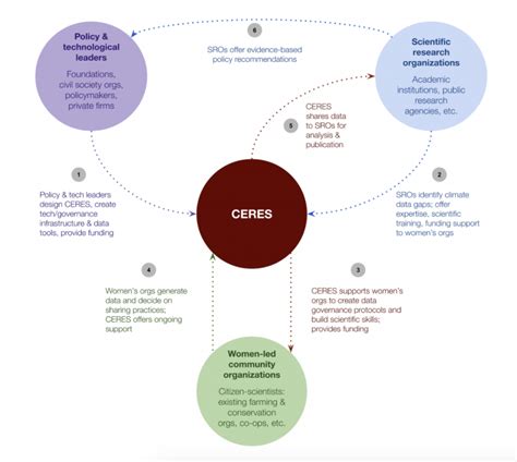 Aapti Institute | Driving Gender-Transformative Climate Justice through ...