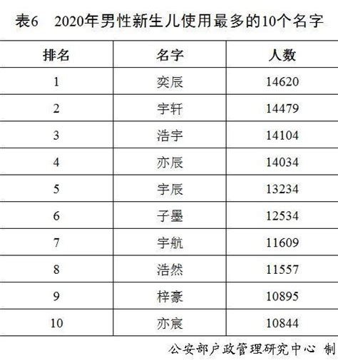 中国最令人尴尬的25个姓氏，看到排名第一的，我快崩溃了！