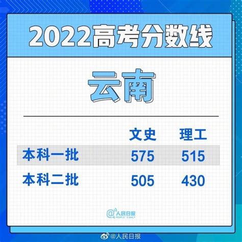 2020年广东高考成绩600以上考生有多少 文科1838人 理科20133人_广东高考_一品高考网