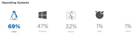 Python Operating System 的图像结果