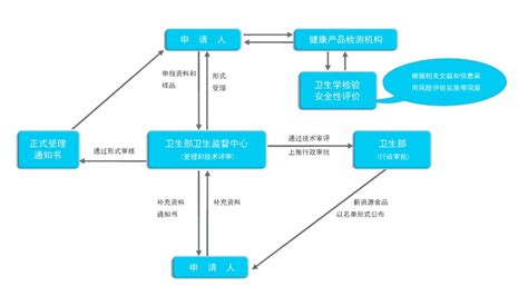 “提前申报”|“提前申报”操作流程