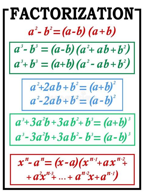 Math Factorization Algebra 的图像结果
