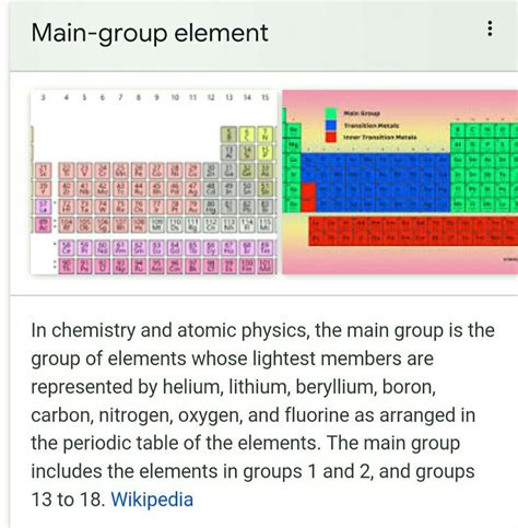 Main Group Elements