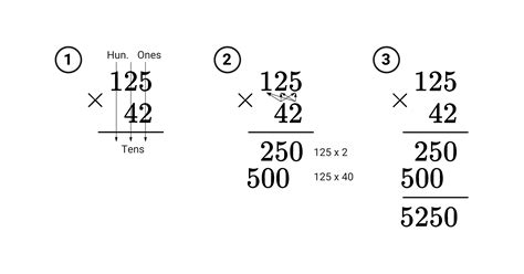 Image result for multiplying variable