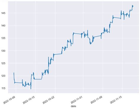 Image result for Alpha Vantage Tutorial