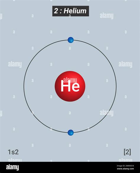 Element Helium Uses