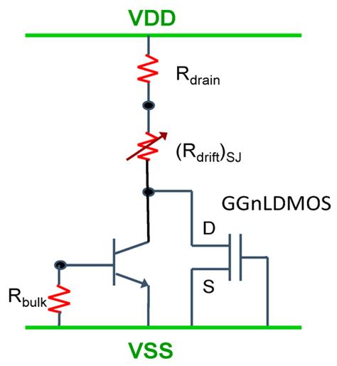Robust ESD-Reliability Design of 300-V Power N-Channel LDMOSs with the ...