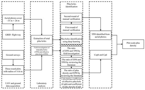 Monitoring Plateau Pika and Revealing the Associated Influencing ...