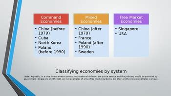 Economic Systems Resource Allocation 的图像结果