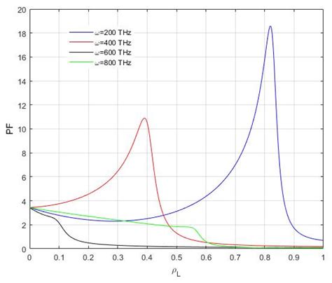 Enhancement of the Purcell Effect by the Wire Metamaterials Formed by ...